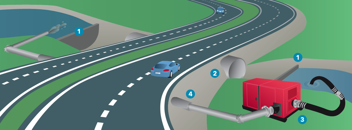 Bilde av en vei med en veitrommel der vannet pumpes forbi med en dieselpumpe